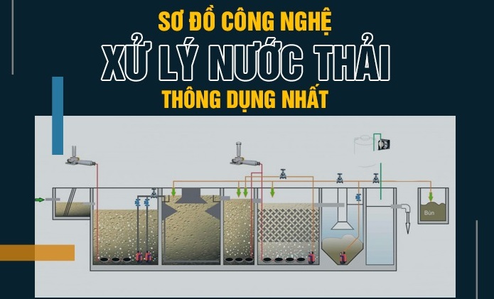  Tổng quan về sơ đồ hệ thống xử lý nước thải